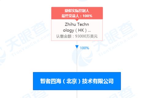 關(guān)聯(lián)公司資本躍升與兼并購技術(shù)轉(zhuǎn)讓的深層邏輯