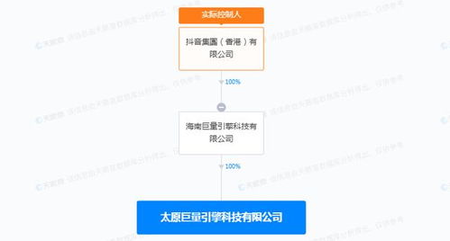 抖音成立新公司聚焦技術(shù)轉(zhuǎn)讓，布局背后有何深意？
